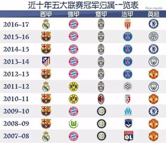 球员不仅是