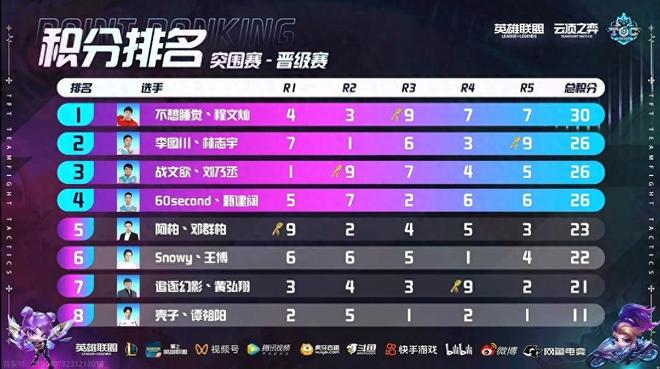 马拉松还是 马拉松还是